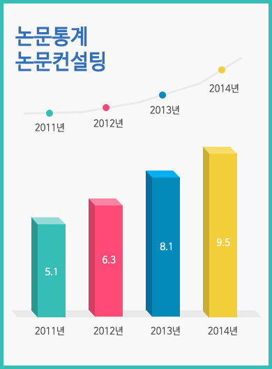 논문통계, 논문컨설팅 메인 이미지